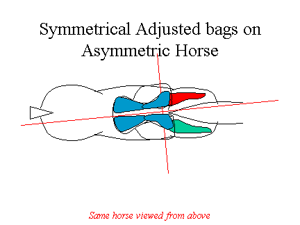 asymmetricair